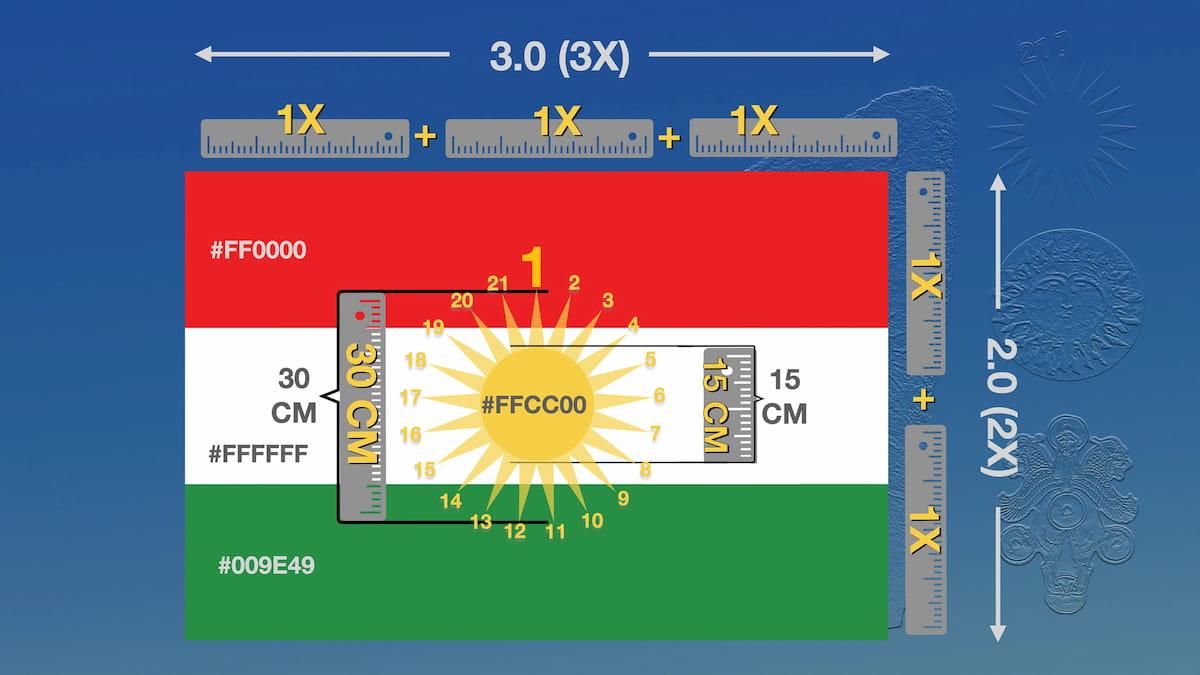 Kurdistan Ulusal Bayrağı Çizim Kılavuzu: Ölçüler, Renkler, Standartlar